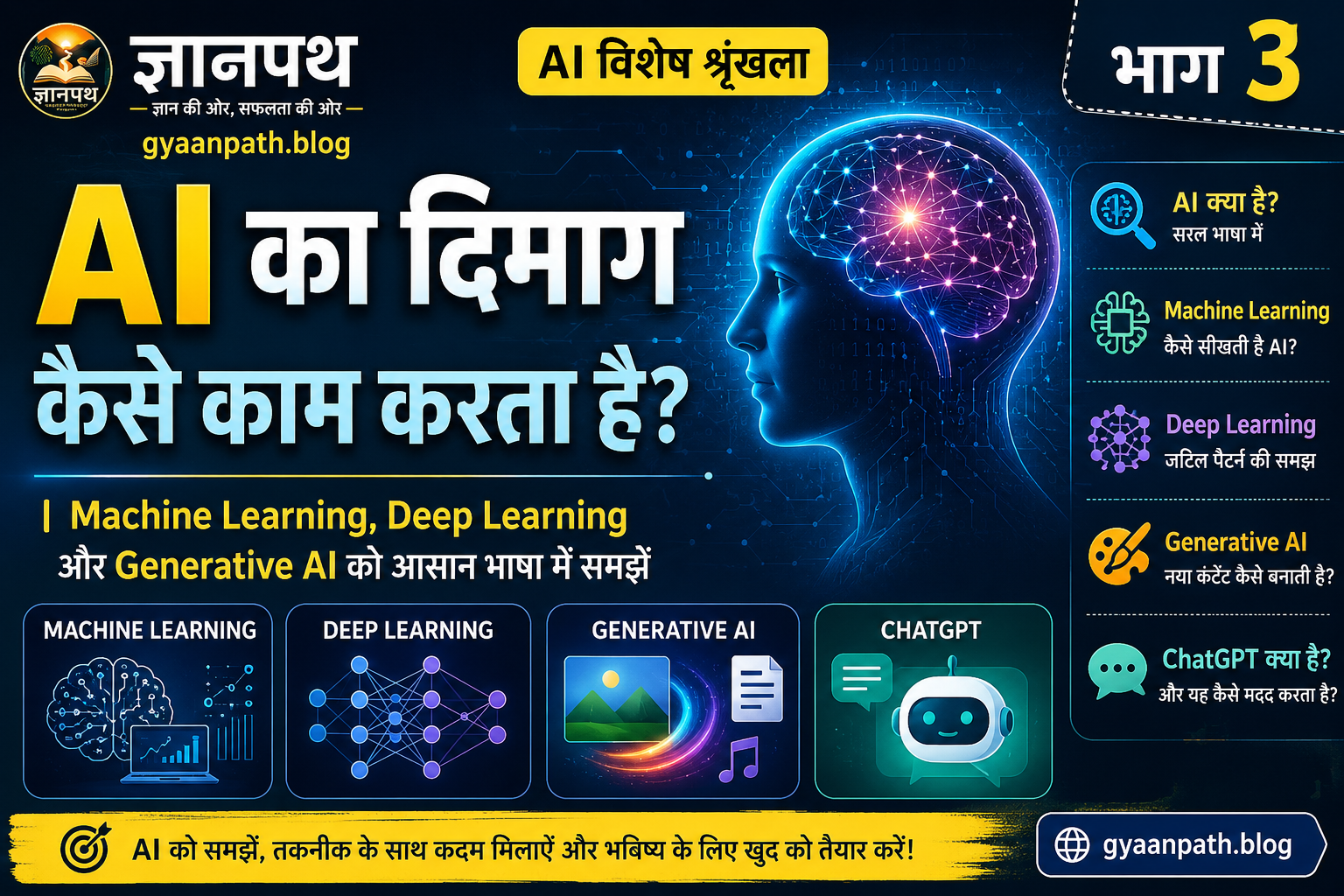 AI कैसे काम करती है | Machine Learning, Deep Learning और Generative AI: भाग-3